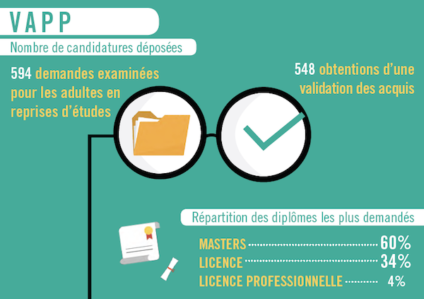 Validation des Acquis Professionnels et Personnels - Université de Lorraine
