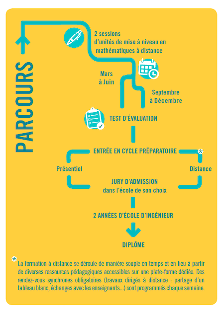 Parcours : devenir ingénieur par la formation professionnelle à l'Université de Lorraine