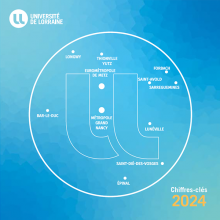 Découvrez les chiffres-clés 2024 de l&#039;Université de Lorraine !