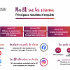 Infographie résultats enquête BU