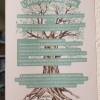 Les consignes de l'arbre des langues
