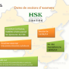 HSK: dates de la session 2014