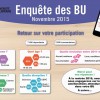 1er retour de l'Enquête des BU de Lorraine - Direction de la Documentation et de l'Edition