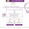Master Management de l'Innovation Nancy