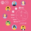Groupe de travail communication du projet Sirius