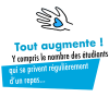 Tout augmente ! Y compris le nombre des étudiants qui se privent d'un repas...