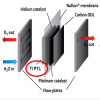 Schéma d’un électrolyseur à membrane polymère
