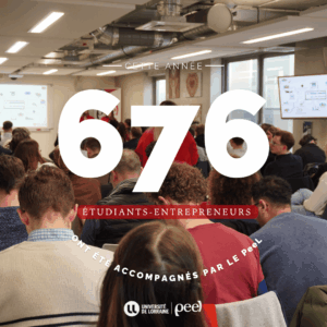 Vers l'article 676 étudiants-entrepreneurs accompagnés par le PeeL en 2024-2025 : un nouveau record national !