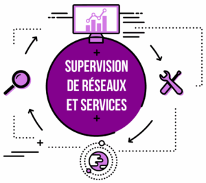 Vers l'article MOOC Supervision de Réseaux et Services – Session 3 : inscrivez-vous dès maintenant !