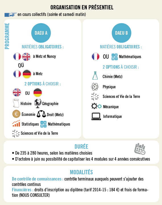Organisation du DAEU en présentiel à l'Université de Lorraine