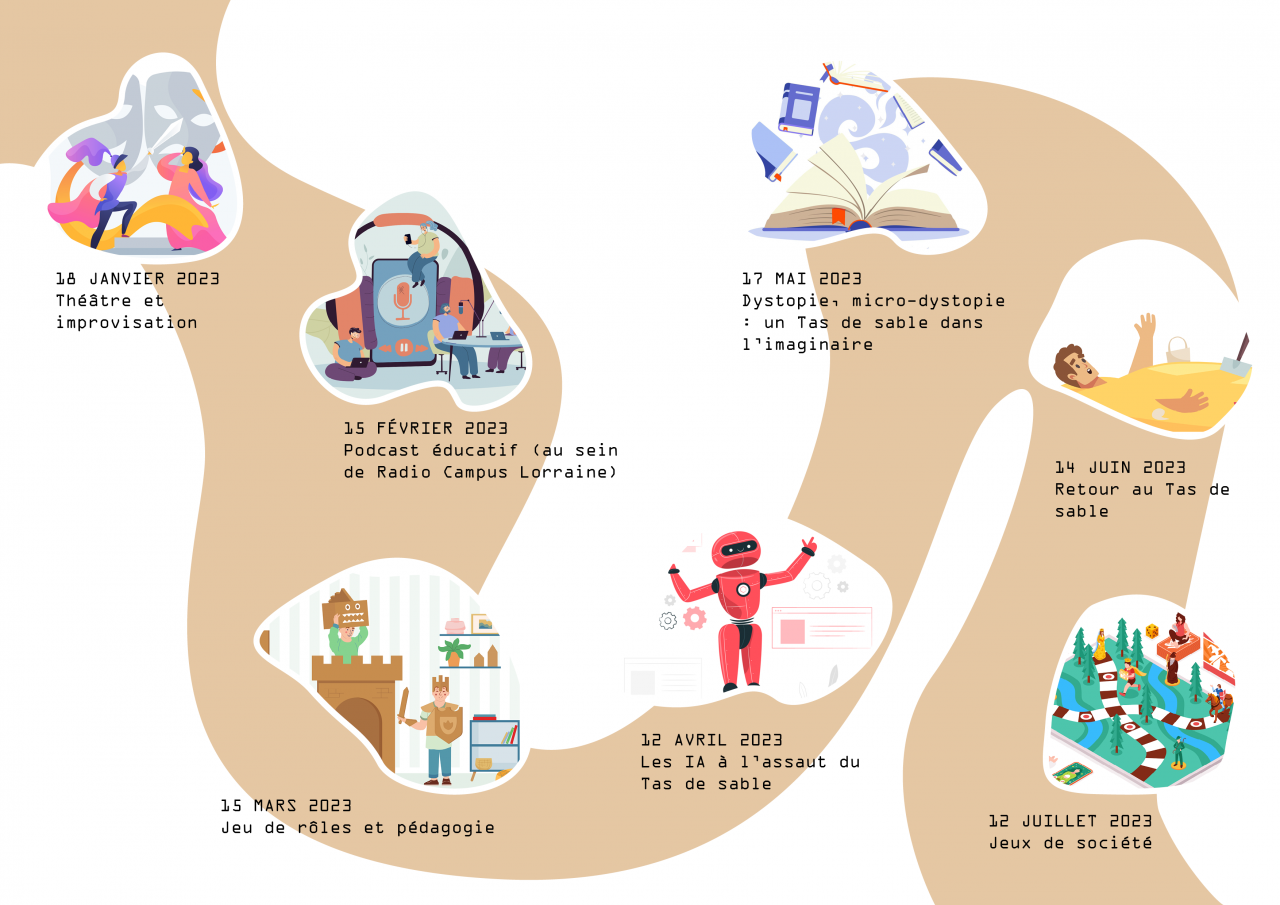 Les prochains rendez-vous au tas de sable